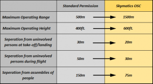 Skymatics OSC - Enhanced Drone Permissions Skymatics OSC Drone e1641754986968 300x164 - Skymatics OSC - Enhanced Drone Permissions